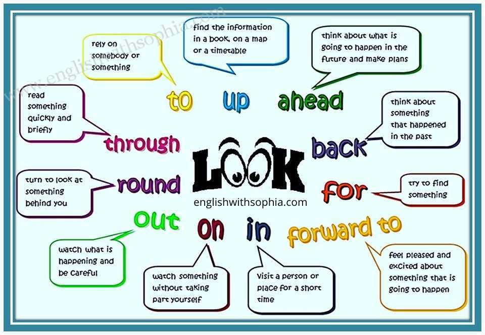 What's the difference between phrasal verbs LET, GET, LOOK and WORK ...