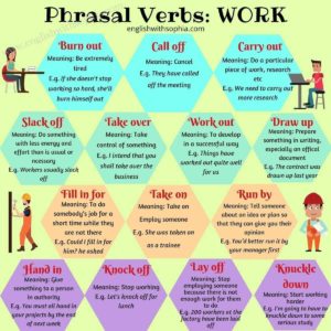 What's the difference between phrasal verbs LET, GET, LOOK and WORK ...