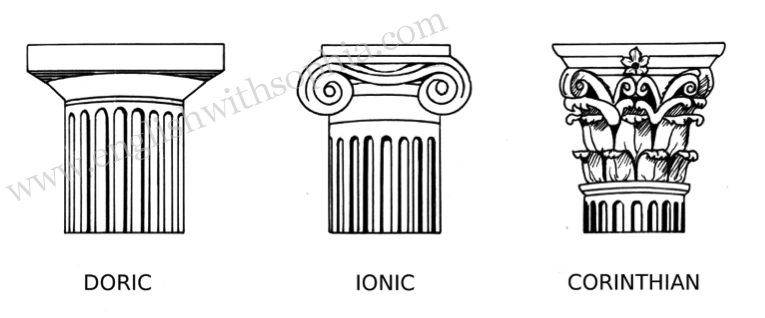 Three orders of Greek architecture: Doric, Ionic and Corinthian