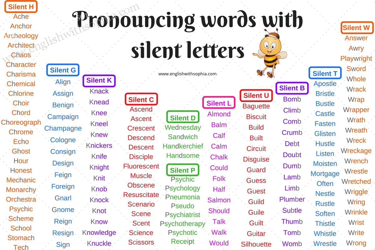 Bright Helpful Trick Stop Pronouncing silent Letters English With 