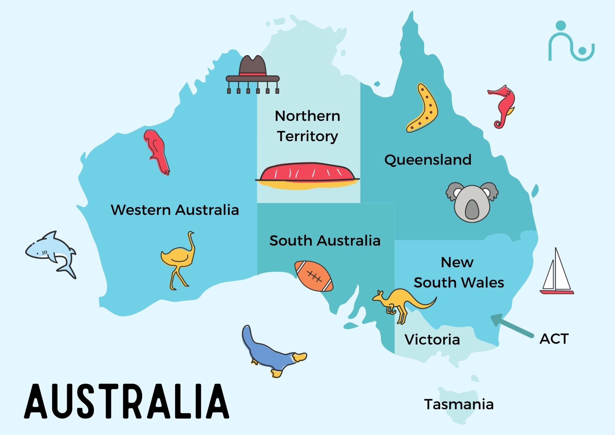 exciting-facts-what-do-you-know-about-australia-english-with-sophia