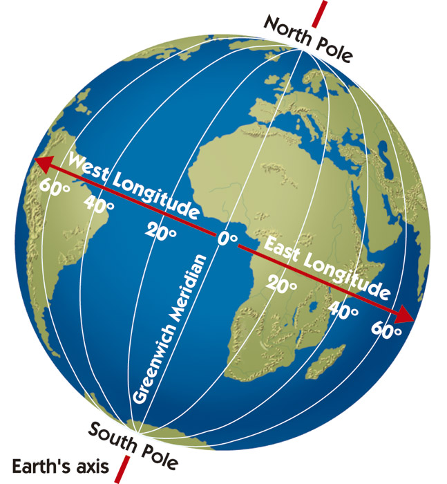 Best trick to remember the difference latitude / longitude - English ...
