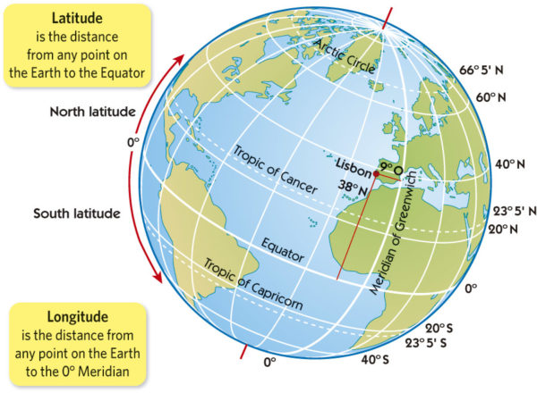 Best trick to remember the difference latitude / longitude - English ...